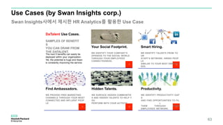 Use Cases (by Swan Insights corp.)
The next 5 benefits can easily be
deployed within your organization.
Yet, the potential is huge and Swan
is constantly improving the service.
DaTalent Use Cases.
SAMPLES OF BENEFIT
S
YOU CAN DRAW FROM
THE DATALENT.
> >
>>>
Your Social Footprint.
WE IDENTIFY YOUR COMPANY’S
OPENESS TO THE SOCIAL WORLD
THROUGH YOUR EMPLOYEES’
CONNECTEDNESS.
Smart Hiring.
WE IDENTIFY TALENTS FROM YO
UR
STAFF’S NETWORK. HIRING PEOP
LE
SIMILAR TO YOUR BEST EMPLOY
EES.
Find Ambassadors.
WE PROVIDE FREE MARKETING
CHANNELS THROUGH YOUR MOST
CONNECTED AND INFLUENT PEOP
LE
Hidden Talents.
WE SURFACE HIDDEN COMMUNITIE
S AND HIDDEN TALENTS TO HELP Y
OU
PERFORM WITH YOUR ACTIVITY.
Productivity.
WE IDENTIFY PRODUCTIVITY GAP
S
AND FIND OPPORTUNITIES TO FIL
L
THEM THROUGH YOUR
EMPLOYEES' NETWORK.
63
Swan Insights사에서 제시한 HR Analytics를 활용한 Use Case
 