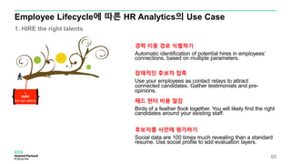 1
HIRE
the right talents
경력 이동 경로 식별하기
Automatic identification of potential hires in employees’
connections, based on multiple parameters.
잠재적인 후보자 접촉
Use your employees as contact relays to attract
connected candidates. Gather testimonials and pre-
opinions.
헤드 헌터 비용 절감
Birds of a feather flock together. You will likely find the right
candidates around your existing staff.
후보자를 사전에 평가하기
Social data are 100 times much revealing than a standard
resume. Use social profile to add evaluation layers.
Employee Lifecycle에 따른 HR Analytics의 Use Case
1. HIRE the right talents
65
 