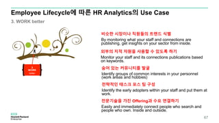 3
WORK
better
비슷한 시장이나 직원들의 트렌드 식별
By monitoring what your staff and connections are
publishing, get insights on your sector from inside.
전문기술을 가진 Offering과 수요 연결하기
Easily and immediately connect people who search and
people who own. Inside and outside.
숨어 있는 커뮤니티를 발굴
Identify groups of common interests in your personnel
(work areas and hobbies)
외부의 지적 자원을 사용할 수 있도록 하기
Monitor your staff and its connections publications based
on keywords.
전략적인 태스크 포스 팀 구성
Identify the early adopters within your staff and put them at
work.
Employee Lifecycle에 따른 HR Analytics의 Use Case
3. WORK better
67
 