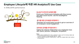 4
EVALUATE
performance
KLOUT*과 회사의 KPI를 결합
Enrich your Performance Indicators with Klout scores
and other social records. Use the Socialligence
Ranking.
외부와의 관계를 추적관리하기
Gather the external relationships your employees have
with clients, partners, colleagues, competitors.
평가를 위한 인터뷰를 최적화하기
Generate rich social yearly journals to get an overview of
an employee’s social engagement.
Employee Lifecycle에 따른 HR Analytics의 Use Case
4. EVALUATE performance
68
* Klout :
• 온라인 상에서의 영향력에 관한 사용자 순위를 매기기 위한 소셜 미디어 분석을 사용하는 웹
사이트와 모바일 앱으로 “Klout score”를 사용(1점 ~ 100점)
• 사용자의 소셜미디어 네트워크 규모를 측정하고, 그들이 만든 자료들이 얼마나 많이 사용되는
지 상관관계 분석
 