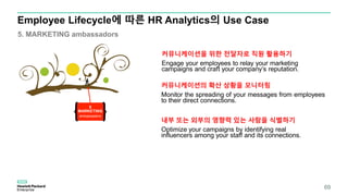 5
MARKETING
ambassadors
커뮤니케이션을 위한 전달자로 직원 활용하기
Engage your employees to relay your marketing
campaigns and craft your company’s reputation.
내부 또는 외부의 영향력 있는 사람을 식별하기
Optimize your campaigns by identifying real
influencers among your staff and its connections.
커뮤니케이션의 확산 상황을 모니터링
Monitor the spreading of your messages from employees
to their direct connections.
Employee Lifecycle에 따른 HR Analytics의 Use Case
5. MARKETING ambassadors
69
 