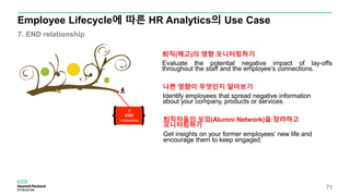 7
END
relationship
퇴직(해고)의 영향 모니터링하기
Evaluate the potential negative impact of lay-offs
throughout the staff and the employee’s connections.
퇴직자들의 모임(Alumni Network)을 장려하고
모니터링하기
Get insights on your former employees’ new life and
encourage them to keep engaged.
나쁜 영향이 무엇인지 알아보기
Identify employees that spread negative information
about your company, products or services.
Employee Lifecycle에 따른 HR Analytics의 Use Case
7. END relationship
71
 