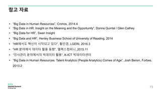 참고 자료
73
• “Big Data in Human Resources”, Cronos, 2014.4
• “Big Data in HR: Insight on the Meaning and the Opportunity”, Donna Quintal / Glen Cathey
• “Big Data for HR”, Swan Insight
• “Big Data and HR”, Henley Business School of University of Reading, 2014
• “HR에서도 혁신이 시작되고 있다”, 황인경, LGERI, 2016.3
• “HR 분야에서 데이터 활용 동향”, 엘렉스컴퍼니, 2015.11
• “인사관리 분야에서의 빅데이터 활용”, K-ICT 빅데이터센터
• “Big Data in Human Resources: Talent Analytics (People Analytics) Comes of Age”, Josh Bersin, Forbes,
2013.2
 