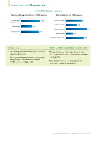 39Группа Компаний «Институт Тренинга — АРБ Про»
Каталог проектов: HR-консалтинг
РЕЗУЛЬТАТЫ: ПРОЕКТ МОЖЕТ БЫТЬ ПОЛЕЗЕН КОМПАНИЯМ:
• База для принятия обоснованных и точных
кадровых решений
• Более точные рекомендации по развитию
и обучению, с учетом возможностей
и ограничений сотрудников
• Перед которыми стоит задача назначать
на ключевые должности лучших внутренних
кандидатов
• Заинтересованным в индивидуальном
подходе к развитию персонала
РЕЗУЛЬТАТЫ ОЦЕНКИ (фрагмент)
Оценка коммуникативного потенциала Оценка волевого потенциала
Социальная
желательность
Нейротизм
Экстраверсия
Самообладание
Настойчивость
Решительность
Инициатива
Целеустремленность
 