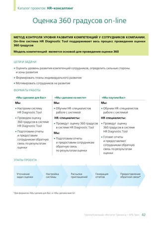 42Группа Компаний «Институт Тренинга — АРБ Про»
Каталог проектов: HR-консалтинг
Метод контроля уровня развития компетенций у сотрудников Компании.
On-line система HR Diagnostic Tool поддерживает весь процесс проведения оценки
360 градусов
Модель компетенций является основой для проведения оценки 360
ЦЕЛИ И ЗАДАЧИ
• Оценить уровень развития компетенций сотрудников, определить сильные стороны
и зоны развития
• Формировать планы индивидуального развития
• Мотивировать сотрудников на развитие
ФОРМАТЫ РАБОТЫ
«Мы сделаем для Вас» «Мы сделаем на месте» «Мы научим Вас»
Мы
• Настроим систему
HR Diagnostic Tool
• Проведем оценку
360 градусов в системе
HR Diagnostic Tool
• Подготовим отчеты
и предоставим
сотрудникам обратную
связь по результатам
оценки
Мы:
• Обучим HR-специалистов
работе с системой
HR-специалисты:
• Проведут оценку 360 градусов
в системе HR Diagnostic Tool
Мы:
• Подготовим отчеты
и предоставим сотрудникам
обратную связь
по результатам оценки
Мы:
• Обучим HR-специалистов
работе с системой
HR специалисты:
• Проведут оценку
360 градусов в системе
HR Diagnostic Tool
• Готовят отчеты
и предоставляют
сотрудникам обратную
связь по результатам
оценки
ЭТАПЫ ПРОЕКТА
*Для форматов «Мы сделаем для Вас» и «Мы сделаем вместе»
Оценка 360 градусов on-line
Уточнение
задач оценки
Настройка
системы
Рассылка
приглашений
Генерация
отчетов
Предоставление
обратной связи*
 