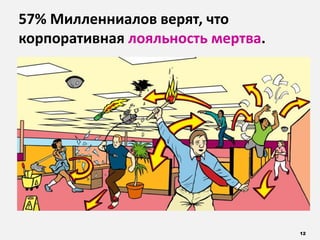 12
57% Милленниалов верят, что
корпоративная лояльность мертва.
 