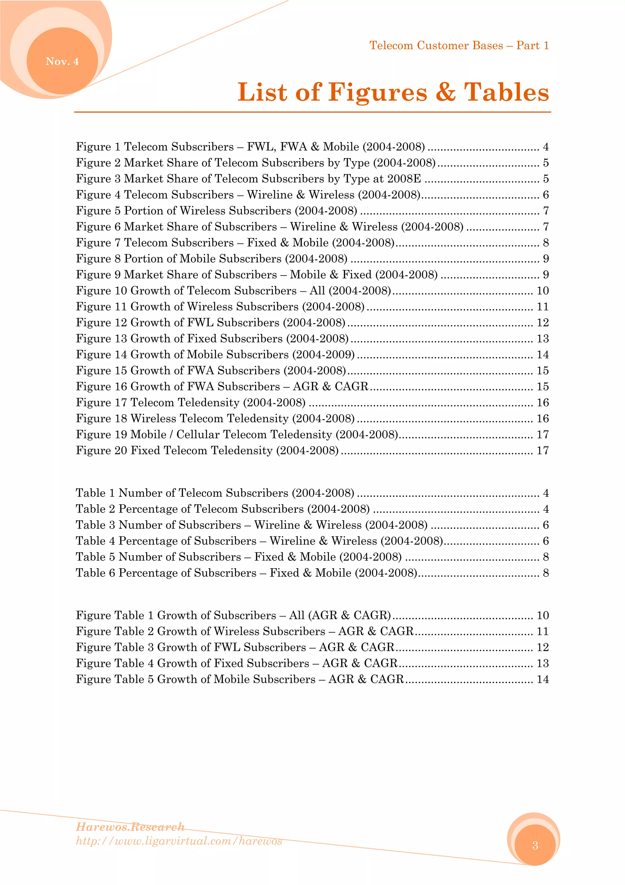 Telecom Customer Bases – Part 1
Harewos.Research
http://www.ligarvirtual.com/harewos
Nov. 4
3
List of Figures & Tables
Figure 1 Telecom Subscribers – FWL, FWA & Mobile (2004-2008) ................................... 4
Figure 2 Market Share of Telecom Subscribers by Type (2004-2008)................................ 5
Figure 3 Market Share of Telecom Subscribers by Type at 2008E .................................... 5
Figure 4 Telecom Subscribers – Wireline & Wireless (2004-2008)..................................... 6
Figure 5 Portion of Wireless Subscribers (2004-2008) ........................................................ 7
Figure 6 Market Share of Subscribers – Wireline & Wireless (2004-2008) ....................... 7
Figure 7 Telecom Subscribers – Fixed & Mobile (2004-2008)............................................. 8
Figure 8 Portion of Mobile Subscribers (2004-2008) ........................................................... 9
Figure 9 Market Share of Subscribers – Mobile & Fixed (2004-2008) ............................... 9
Figure 10 Growth of Telecom Subscribers – All (2004-2008)............................................ 10
Figure 11 Growth of Wireless Subscribers (2004-2008).................................................... 11
Figure 12 Growth of FWL Subscribers (2004-2008).......................................................... 12
Figure 13 Growth of Fixed Subscribers (2004-2008)......................................................... 13
Figure 14 Growth of Mobile Subscribers (2004-2009)....................................................... 14
Figure 15 Growth of FWA Subscribers (2004-2008).......................................................... 15
Figure 16 Growth of FWA Subscribers – AGR & CAGR................................................... 15
Figure 17 Telecom Teledensity (2004-2008) ...................................................................... 16
Figure 18 Wireless Telecom Teledensity (2004-2008)....................................................... 16
Figure 19 Mobile / Cellular Telecom Teledensity (2004-2008).......................................... 17
Figure 20 Fixed Telecom Teledensity (2004-2008)............................................................ 17
Table 1 Number of Telecom Subscribers (2004-2008) ......................................................... 4
Table 2 Percentage of Telecom Subscribers (2004-2008) .................................................... 4
Table 3 Number of Subscribers – Wireline & Wireless (2004-2008) .................................. 6
Table 4 Percentage of Subscribers – Wireline & Wireless (2004-2008).............................. 6
Table 5 Number of Subscribers – Fixed & Mobile (2004-2008) .......................................... 8
Table 6 Percentage of Subscribers – Fixed & Mobile (2004-2008)...................................... 8
Figure Table 1 Growth of Subscribers – All (AGR & CAGR)............................................ 10
Figure Table 2 Growth of Wireless Subscribers – AGR & CAGR..................................... 11
Figure Table 3 Growth of FWL Subscribers – AGR & CAGR........................................... 12
Figure Table 4 Growth of Fixed Subscribers – AGR & CAGR.......................................... 13
Figure Table 5 Growth of Mobile Subscribers – AGR & CAGR........................................ 14
 