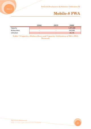 Network Development & Statistics (Addendum B)
Harewos.Research
http://www.ligarvirtual.com/harewos
Nov. 6
22
Mobile-8 FWA
  2006E  2007E  2008E 
Capacity  ‐  ‐  1,497,600 
#Subscribers  ‐  ‐  332,500 
Utilization  ‐  ‐  22.2 % 
Table 7 Capacity, #Subscribers and Capacity Utilization of M8’s FWA
Network
 