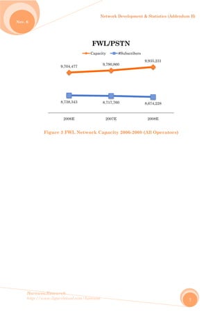 No
Harew
http://
ov. 6
wos.Resear
/www.ligar
Figure
rch
rvirtual.com
3 FWL N
9,704,477
8,738,343
2006E
m/harewos
etwork C
FW
Capac
Network D
Capacity
9,790,860
8,717,760
2007E
WL/PST
city #
Developmen
2006-2008
TN
#Subscribers
nt & Statist
8 (All Ope
9,935,231
8,674,228
2008E
s
tics (Adden
erators)
1
8
ndum B)
7
 