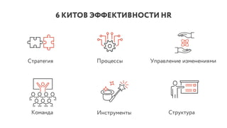 6 КИТОВ ЭФФЕКТИВНОСТИ HR
Стратегия Процессы
Команда Инструменты
Управление изменениями
Структура
 
