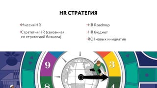 HR СТРАТЕГИЯ
•Миссия HR
•Стратегия HR (связанная
со стратегией бизнеса)
•HR Roadmap
•HR бюджет
•ROI новых инициатив
 