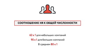 СООТНОШЕНИЕ HR К ОБЩЕЙ ЧИСЛЕННОСТИ
62 к 1 для небольших компаний
95 к 1 для больших компаний
В среднем 80 к 1
 