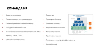 КОМАНДА HR
• Вакансии заполнены
• Прошли тренинги по специальности
• С индивидуальными планами развития
• Конкурентная компенсация
• Знакома с одной из моделей компетенций: HRCI
(лучшая), SHRM, CIPD
• Обладает компетенциями:
• Лидерство
• Пониманиебизнеса
• Этическая практика
• Управлениеотношениями
• Консультирование
• Критическая оценка
• Глобальная и культурная эффективность
• Коммуникация
 