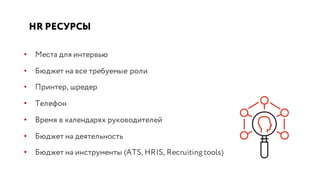 HR РЕСУРСЫ
• Места для интервью
• Бюджет на все требуемые роли
• Принтер, шредер
• Телефон
• Время в календарях руководителей
• Бюджет на деятельность
• Бюджет на инструменты (ATS, HRIS, Recruiting tools)
 