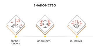 ЗНАКОМСТВО
ГОРОД И
СТРАНА
ДОЛЖНОСТЬ КОМПАНИЯ
 