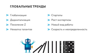 ГЛОБАЛЬНЫЕ ТРЕНДЫ
Глобализация
Диджитализация
Поколение Z
Нехватка талантов
Стартапы
Рост экспертизы
Новый вид работы
Скорость и неопределенность
 