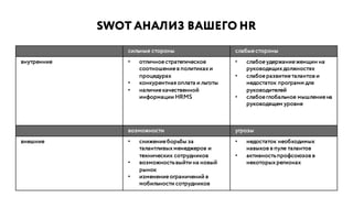SWOT АНАЛИЗ ВАШЕГО HR
сильные стороны слабыестороны
внутренние • отличноестратегическое
соотношениев политиках и
процедурах
• конкурентная оплата и льготы
• наличиекачественной
информации HRMS
• слабоеудержаниеженщин на
руководящих должностях
• слабоеразвитиеталантов и
недостаток программ для
руководителей
• слабоеглобальное мышлениена
руководящем уровне
возможности угрозы
внешние • снижениеборьбы за
талантливых менеджеров и
технических сотрудников
• возможностьвыйти на новый
рынок
• изменениеограничений в
мобильности сотрудников
• недостаток необходимых
навыков в пуле талантов
• активностьпрофсоюзов в
некоторых регионах
 