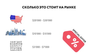 СКОЛЬКОЭТО СТОИТ НА РЫНКЕ
$20’000 - $30’000
$10’000 - $15’000
$3’000 - $7’000
 