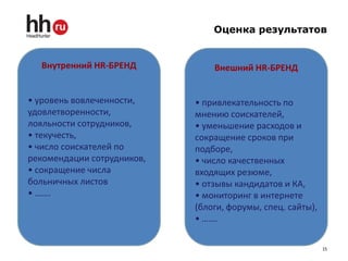 Оценка результатов


  Внутренний HR-БРЕНД           Внешний HR-БРЕНД


• уровень вовлеченности,    • привлекательность по
удовлетворенности,          мнению соискателей,
лояльности сотрудников,     • уменьшение расходов и
• текучесть,                сокращение сроков при
• число соискателей по      подборе,
рекомендации сотрудников,   • число качественных
• сокращение числа          входящих резюме,
больничных листов           • отзывы кандидатов и КА,
• …….                       • мониторинг в интернете
                            (блоги, форумы, спец. сайты),
                            • …….

                                                            15
 
