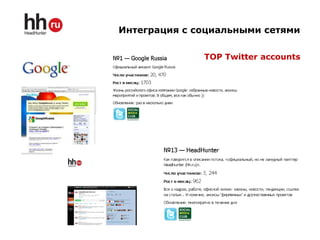 Интеграция с социальными сетями

              TOP Twitter accounts




                                27
 
