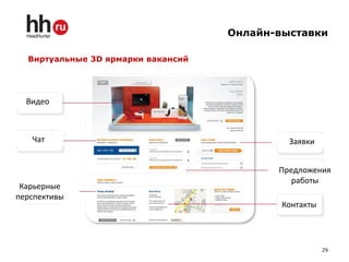 Онлайн-выставки

  Виртуальные 3D ярмарки вакансий




  Видео



   Чат                                       Заявки


                                           Предложения
                                              работы
 Карьерные
перспективы
                                            Контакты




                                                       29
 