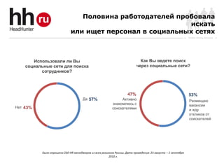 Половина работодателей пробовала
                                                           искать
                              или ищет персонал в социальных сетях
                                                                                                               Online Hiring Services




       Использовали ли Вы                                                    Как Вы ведете поиск
    социальные сети для поиска                                             через социальные сети?
          сотрудников?




                                                                     47%                                       53%
                                      Да 57%                   Активно                                         Размещаю
                                                          знакомлюсь с                                         вакансии
Нет 43%                                                   соискателями                                         и жду
                                                                                                               откликов от
                                                                                                               соискателей




           Было опрошено 230 HR-менеджеров из всех регионов России. Дата проведения: 23 августа – 1 сентября
                                                        2010 г.
 