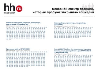 Основной спектр позиций,
которые пробуют закрывать соцмедиа
                            Online Hiring Services
 