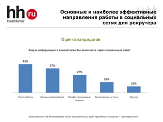 Основные и наиболее эффективные
                                        направления работы в социальных
                                                     сетях для рекрутера
                                                                                                                Online Hiring Services




                                       Оценка кандидатов

         Какую информацию о соискателях Вы выясняете через социальные сети?



   43%
                             37%

                                                      27%

                                                                                16%
                                                                                                          10%



Опыт работы         Личная информация         Профессиональные         Достижения, успехи                Другое
                                                   навыки




         Было опрошено 230 HR-менеджеров из всех регионов России. Дата проведения: 23 августа – 1 сентября 2010 г.
 