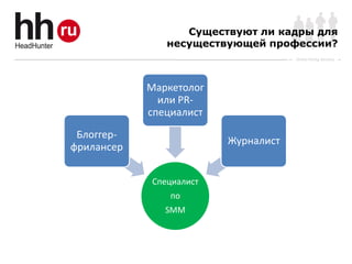 Существуют ли кадры для
               несуществующей профессии?
                                     Online Hiring Services




            Маркетолог
              или PR-
            специалист
 Блоггер-
                         Журналист
фрилансер


            Специалист
                по
               SMM
 