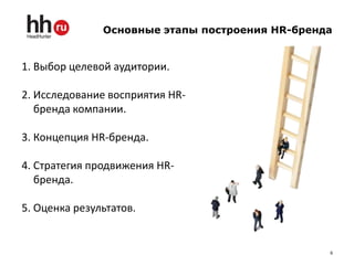 Основные этапы построения HR-бренда


1. Выбор целевой аудитории.

2. Исследование восприятия HR-
   бренда компании.

3. Концепция HR-бренда.

4. Cтратегия продвижения HR-
   бренда.

5. Оценка результатов.


                                                 6
 