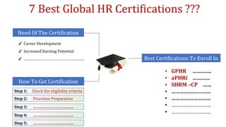7 Best Global HR Certifications ???
Need Of The Certification
✔ Career Development
✔ Increased Earning Potential
✔ …………………………………………………
How To Get Certification
Step 1: Check the eligibility criteria
Step 2: Prioritize Preparation
Step 3: ……………………………….
Step 4: ……………………………….
Step 5: ……………………………….
Best Certifications To Enroll In
▪ GPHR ………….
▪ aPHRi …………
▪ SHRM –CP ……
▪ ………………………
▪ ………………………
▪ ……………………….
▪ ……………………….
 