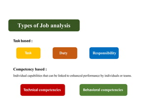 hr manpower planning and job analysis .pdf