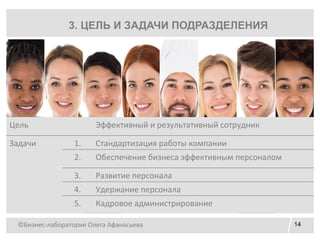 ©Бизнес-лаборатория Олега Афанасьева 14
3. ЦЕЛЬ И ЗАДАЧИ ПОДРАЗДЕЛЕНИЯ
Цель Эффективный и результативный сотрудник
Задачи 1. Стандартизация работы компании
2. Обеспечение бизнеса эффективным персоналом
3. Развитие персонала
4. Удержание персонала
5. Кадровое администрирование
 