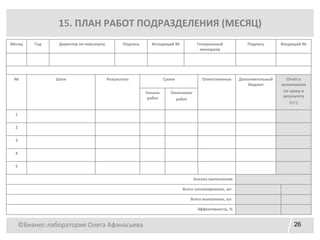 ©Бизнес-лаборатория Олега Афанасьева 26
15. ПЛАН РАБОТ ПОДРАЗДЕЛЕНИЯ (МЕСЯЦ)
Месяц Год Директор по персоналу Подпись Исходящий № Генеральный
менеджер
Подпись Входящий №
№ Шаги Результаты Сроки Ответственные Дополнительный
бюджет
Отчёт о
выполнении
по сроку и
результату
(+/-)
Начало
работ
Окончание
работ
1
2
3
4
5
Анализ выполнения
Всего запланировано, шт.
Всего выполнено, шт.
Эффективность, %
 