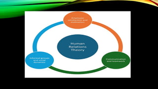 Human Relations Topics Human relations in nursing education topic | PPTX