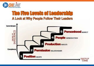 5 levels of leadership | PPTX