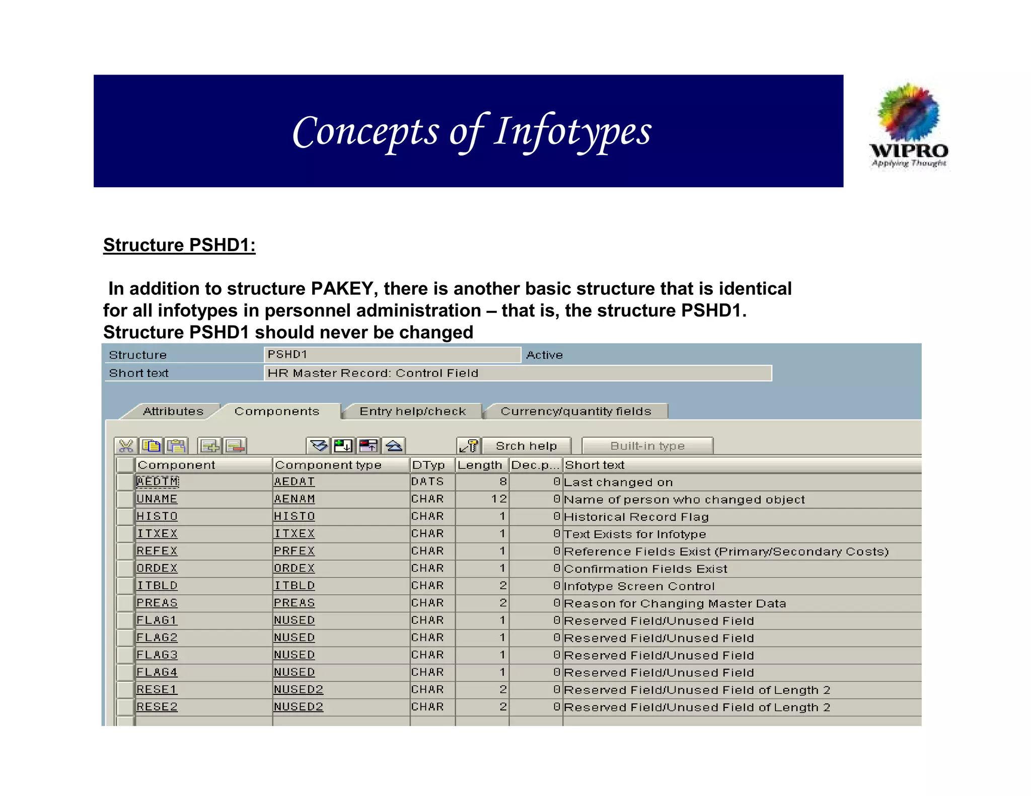 Concepts of Infotypes

Structure PSHD1:

 In addition to structure PAKEY, there is another basic structure that is identical
for all infotypes in personnel administration – that is, the structure PSHD1.
Structure PSHD1 should never be changed
 