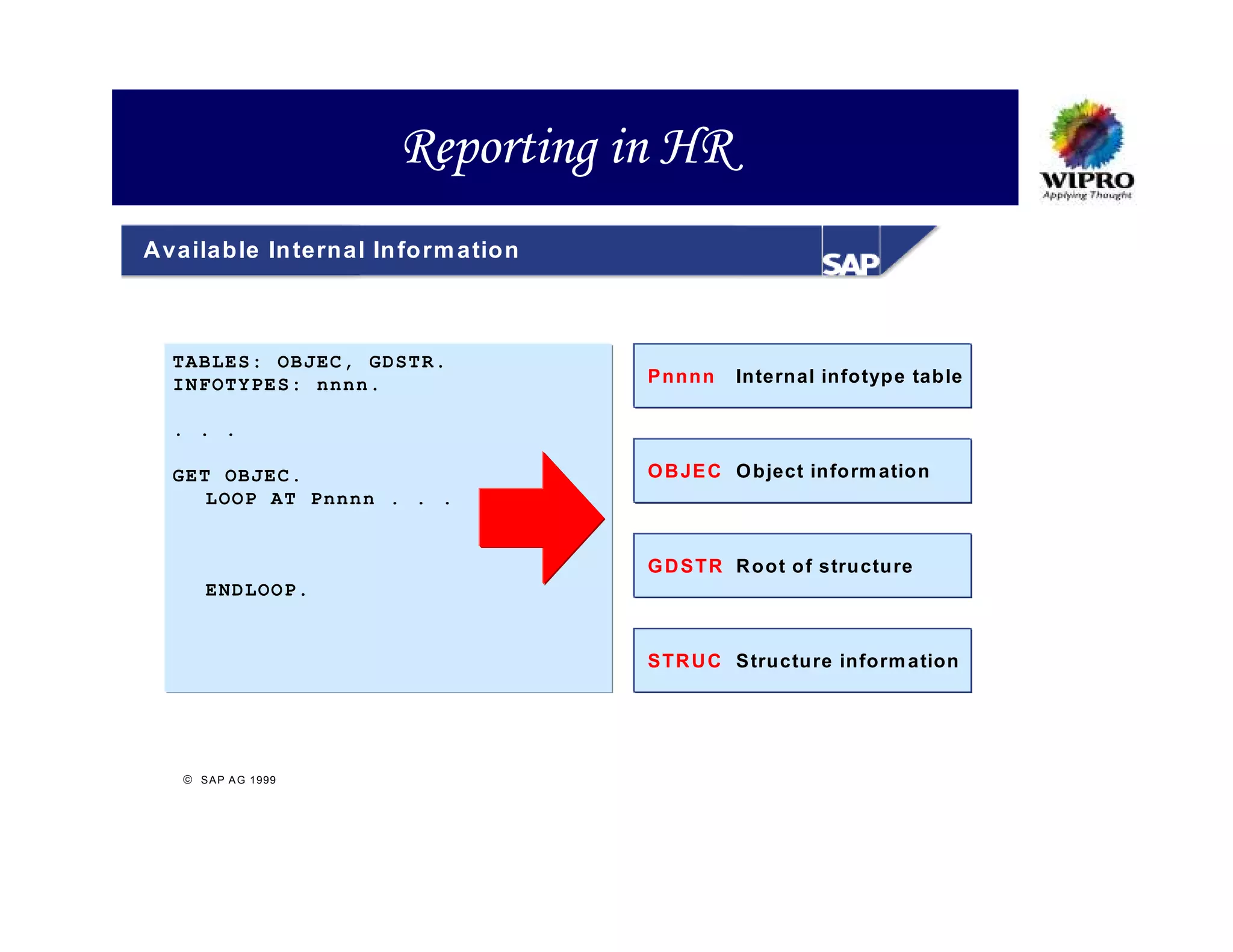 Reporting in HR
Available In ternal In form ation



  TABLES: OBJEC, GDSTR.
  INFOTYPES: nnnn.                  Pnnnn    Internal infotype table

  . . .

  GET OBJEC.                        O B JE C O bject inform ation
     LOOP AT Pnnnn . . .


                                    G D STR R oot of structure
      ENDLOOP.


                                    STR U C Structure inform ation




    S A P A G 1999
 