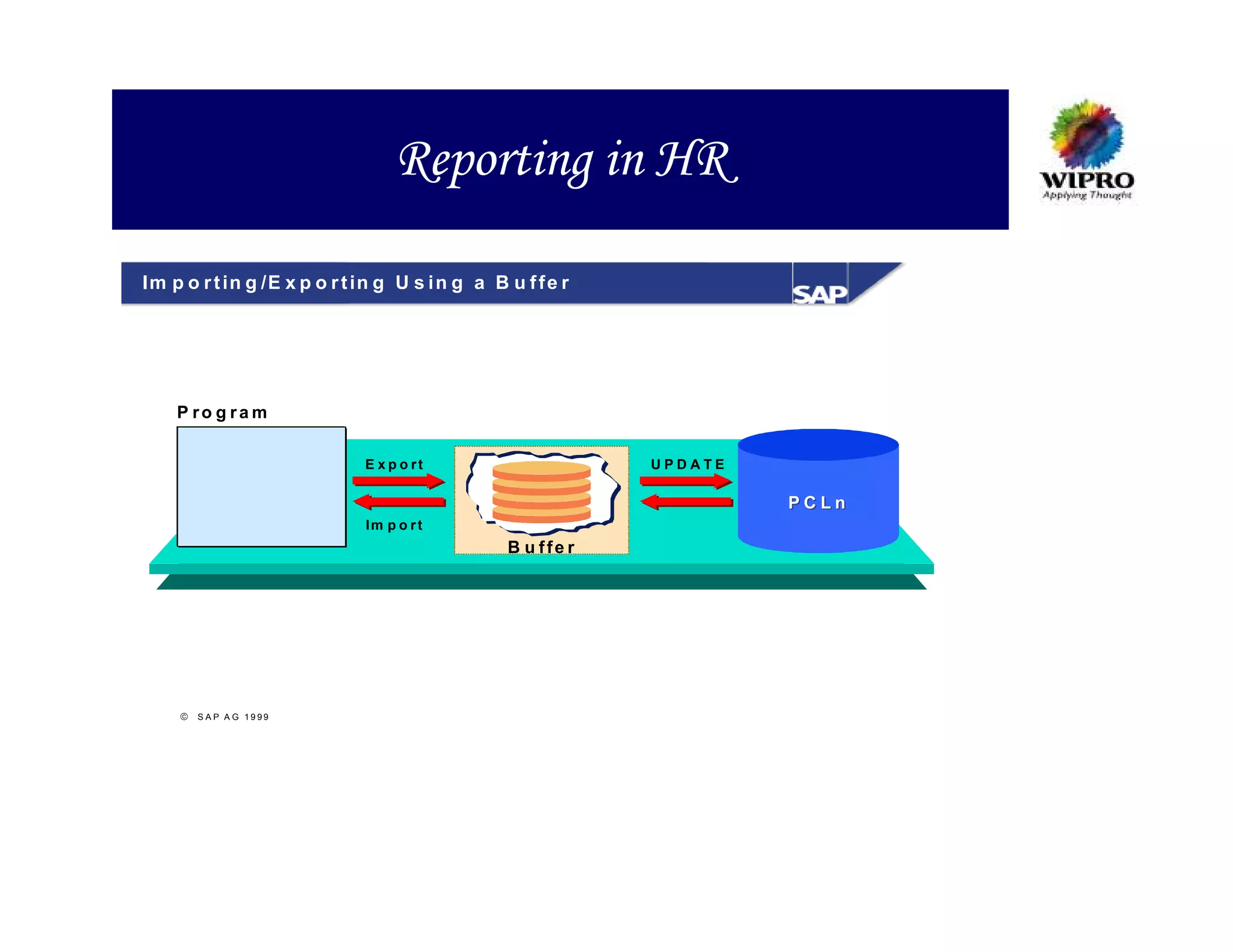 Reporting in HR

Im p o r t in g /E x p o r t in g U s i n g a B u f f e r




    P ro g ra m

                             E x p o rt                     UPDATE

                                                                     PCLn
                             Im p o r t
                                                B u ffe r




      S A P A G 1999
 