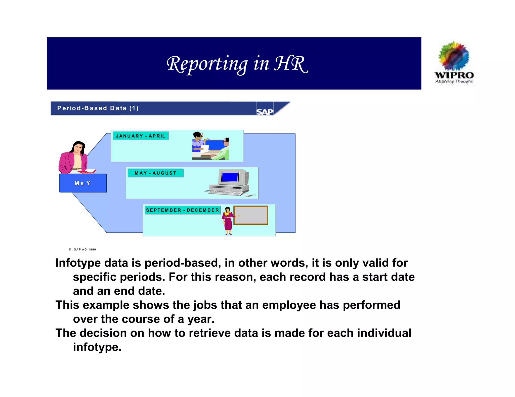 Reporting in HR
P e r io d -B a s e d D a ta (1 )



                       J A N U A R Y - A P R IL




                                M AY - AUGUST

       Ms Y



                                     SEPTEM BER - DECEM BER




     S A P A G 1999



Infotype data is period-based, in other words, it is only valid for
   specific periods. For this reason, each record has a start date
   and an end date.
This example shows the jobs that an employee has performed
   over the course of a year.
The decision on how to retrieve data is made for each individual
   infotype.
 
