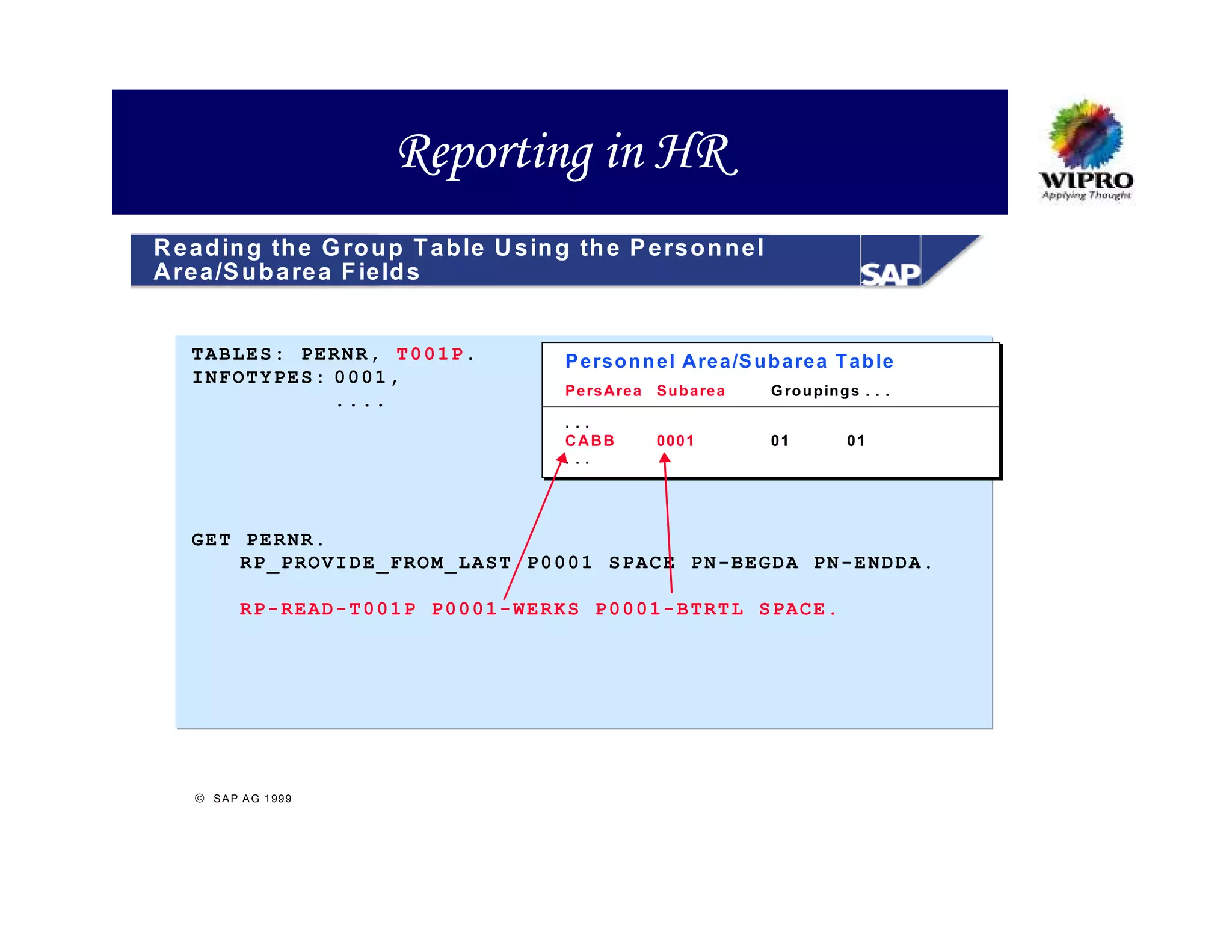 Reporting in HR
R e ad in g th e G ro u p T a b le U sin g th e P e rso n n e l
A rea/S u b a re a F ie ld s


   TABLES: PERNR, T001P.                  P e rs o n n e l Are a /S u b a re a T a b le
   INFOTYPES: 0001,
                                          P e rs Are a   S u b a re a   G ro u p in g s . . .
              ....
                                          ...
                                          CABB           00 0 1         01           01
                                          ...




   GET PERNR.
       RP_PROVIDE_FROM_LAST P0001 SPACE PN-BEGDA PN-ENDDA.

            RP-READ-T001P P0001-WERKS P0001-BTRTL SPACE.




     S A P A G 1 99 9
 