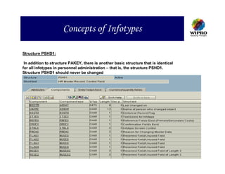 Concepts of Infotypes

Structure PSHD1:

 In addition to structure PAKEY, there is another basic structure that is identical
for all infotypes in personnel administration – that is, the structure PSHD1.
Structure PSHD1 should never be changed
 