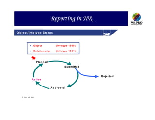 Reporting in HR
O b je c t/In fo ty p e S ta tu s



                   O b je c t                 (In fo typ e 1 0 0 0 )

                   R e la tio n s h ip        (In fo typ e 1 0 0 1 )



                       P la n n e d
                                                       S u b m itte d


                                                                        R e je c te d
                 A c tiv e


                                         A p p ro v e d


     S A P A G 1999
 