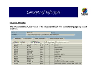 Concepts of Infotypes

Structure HRIKEYL:

The structure HRIKEYL is a variant of the structure HRIKEY. This supports language-dependant
infotypes.
 