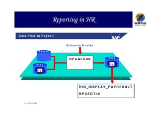 Reporting in HR

D a ta F lo w in P a y ro ll


                                     S c h e m a s & ru le s

                       PAnnnn


                                                                     PCL2
                                       RPC ALCn0
                   PCL2                                               xy

                       xy




                                               H 9 9 _ D IS P L A Y _ P A Y R E S U L T

                                                R PCE D Tn0

     S A P A G 1999
 