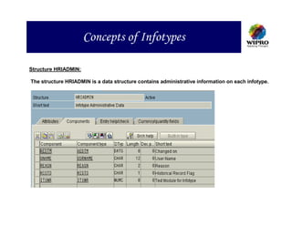 Concepts of Infotypes

Structure HRIADMIN:

The structure HRIADMIN is a data structure contains administrative information on each infotype.
 