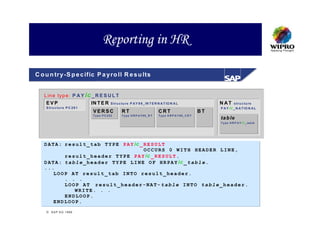 Reporting in HR

C o u n tr y -S p e c ific P a y ro ll R e s u lts


   L in e typ e : P A Y ic _ R E S U L T
    EVP                        IN T E R   S tru c tu re P A Y 9 9 _ IN T E R N A T IO N A L              N AT     s tru c tu re
    S tr u c tu re P C 2 6 1                                                                             P A Y ic _ N A T IO N A L
                               VERSC              RT                        CRT                     BT
                               Type P C 202       Type H R P AY99_R T       Type H R P AY99_C R T
                                                                                                         ta b le
                                                                                                         T y p e H R P A Y ic _ ta b le




   D A T A : r e s u l t _ t a b T Y P E P A Y ic _ R E S U L T
                                                    OCCURS 0 WITH HEADER LINE,
             r e s u l t _ h e a d e r T Y P E P A Y ic _ R E S U L T .
   D A T A : t a b l e _ h e a d e r T Y P E L I N E O F H R P A Y ic _ t a b l e .
   ...
        LOOP AT result_tab INTO result_header.
             . . .
             LOOP AT result_header-NAT-table INTO table_header.
                  WRITE. . .
             ENDLOOP.
        ENDLOOP.

     S A P A G 1999
 