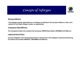Concepts of Infotypes

Structure HRInnnn:

The infotype-specific data fields for an infotype are defined in the structure HRInnnn. Here nnnn
stands for four-digit infotype number, as appropriate.

Transparent Table HRPnnnn:

The transparent table now contains the structures HRIKEY(key fields), HRADMIN and HRInnnn.

Logical structure Pnnnn:

Like the infotypes in Pa, the structure Pnnnn is also found in the infotypes of personnel planning.
It contains the includes HRIPKEY, HRIADMIN and HRInnnn.
 