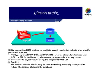 Clusters in HR
  U tilitie s /D e le tin g a C lu s te r




                   U T IL IT Y                      PCLn




                                                    PCLn




Utility transaction PU00 enables us to delete payroll results in xy clusters for specific
personnel numbers.
1. Utility programs RPUPnD00 and RPUPnD10 - where n stands for database table
    PCL1 or PCL2 - enable us to delete one or more records from any cluster.
2. We can delete payroll results using the program RPUDEL20.
3. Caution:
   The deletion utilities should only be used for testing. Archiving takes place to
   reduce the amount of data in the database.
 