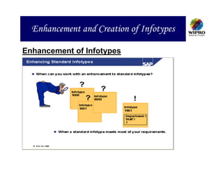 Enhancement and Creation of Infotypes

Enhancement of Infotypes
 